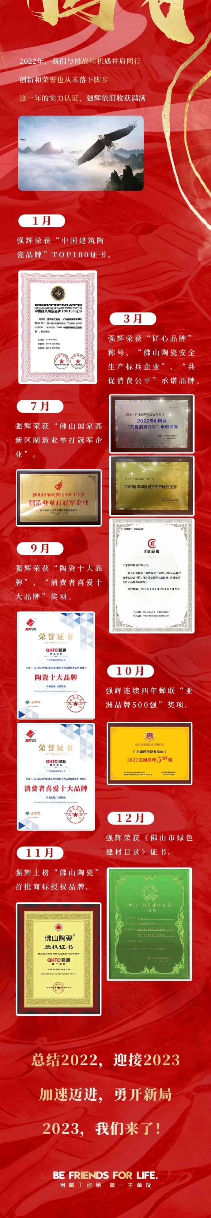 這里有一份強(qiáng)輝2022年度成績單，請查收~(圖7)