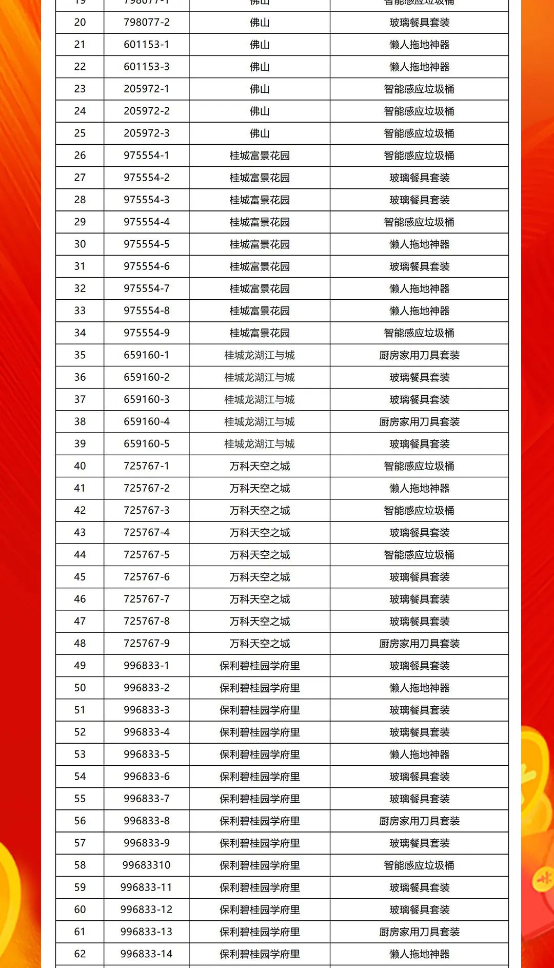 “夠劃算·購大牌”強輝團(tuán)購活動中獎名單公布！(圖2)