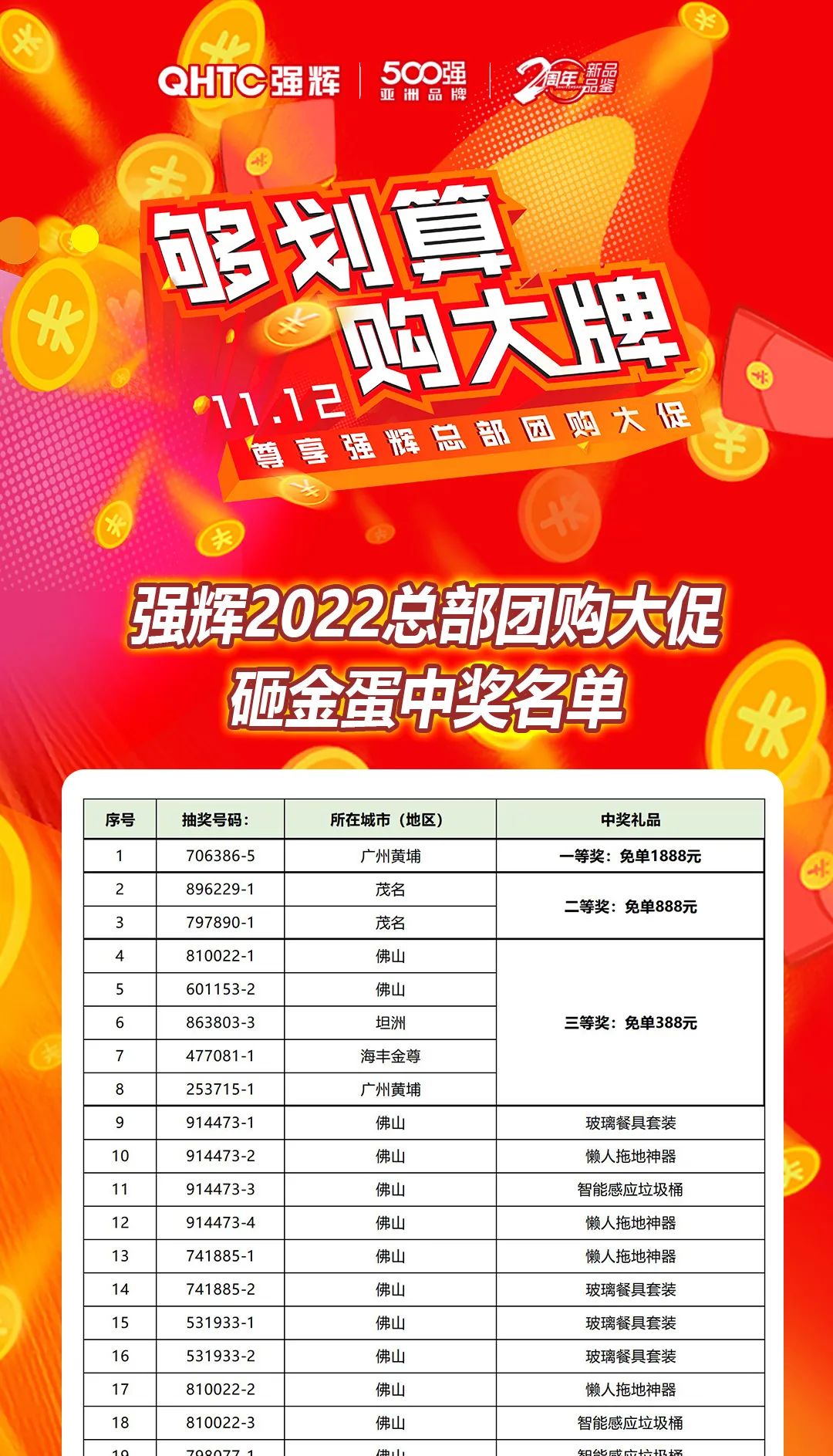 “夠劃算·購(gòu)大牌”強(qiáng)輝團(tuán)購(gòu)活動(dòng)中獎(jiǎng)名單公布！