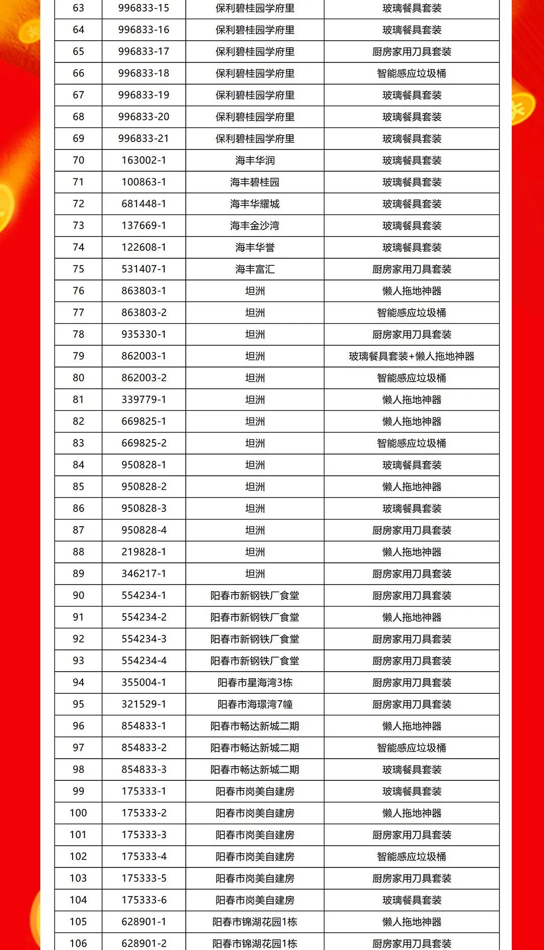 “夠劃算·購大牌”強輝團(tuán)購活動中獎名單公布！(圖3)