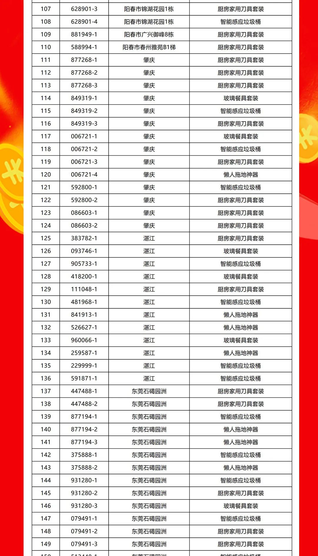 “夠劃算·購大牌”強輝團(tuán)購活動中獎名單公布！(圖4)
