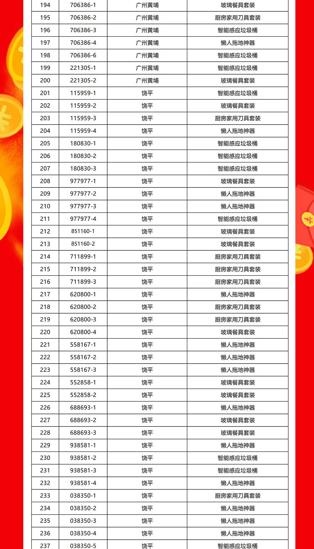 “夠劃算·購大牌”強輝團(tuán)購活動中獎名單公布！(圖6)