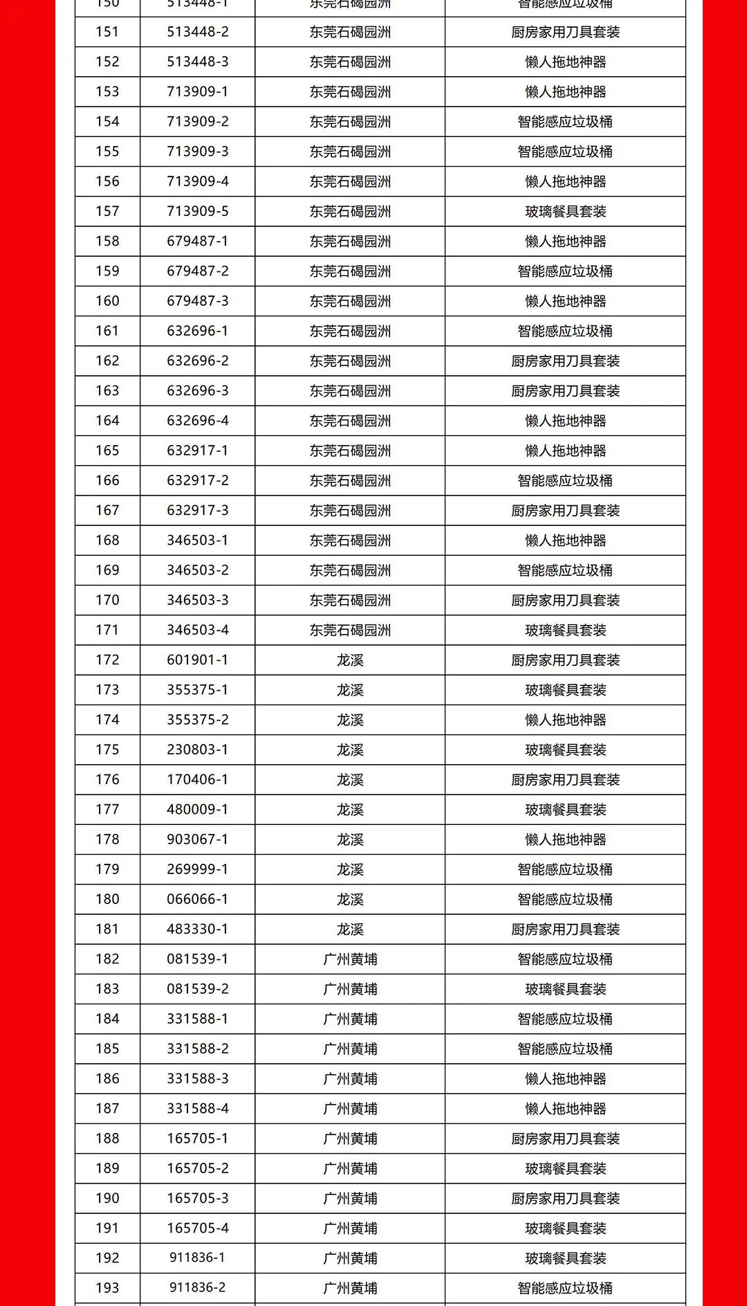 “夠劃算·購大牌”強輝團(tuán)購活動中獎名單公布！(圖5)