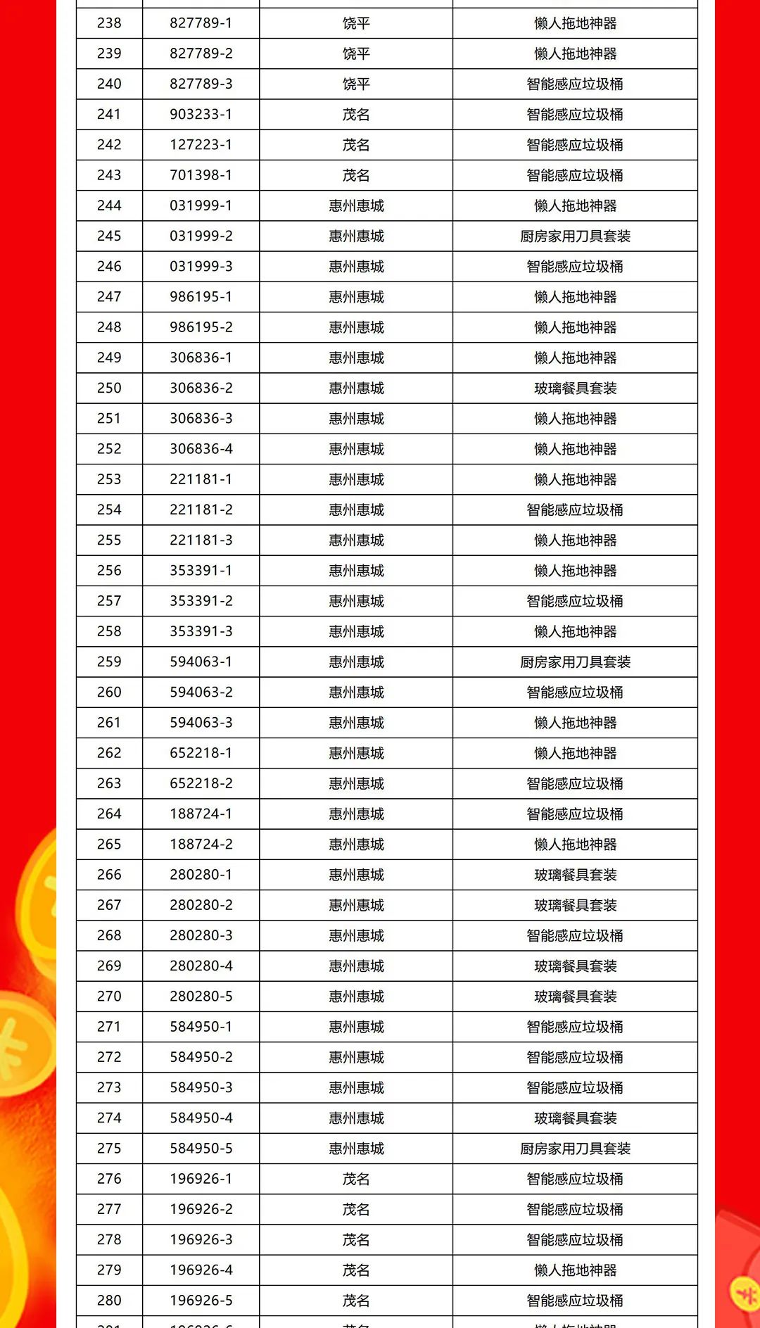 “夠劃算·購大牌”強輝團(tuán)購活動中獎名單公布！(圖7)