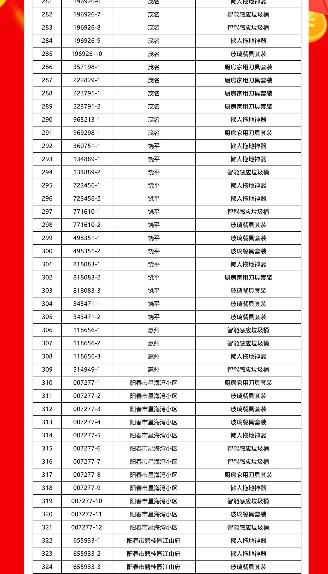“夠劃算·購大牌”強輝團(tuán)購活動中獎名單公布！(圖8)