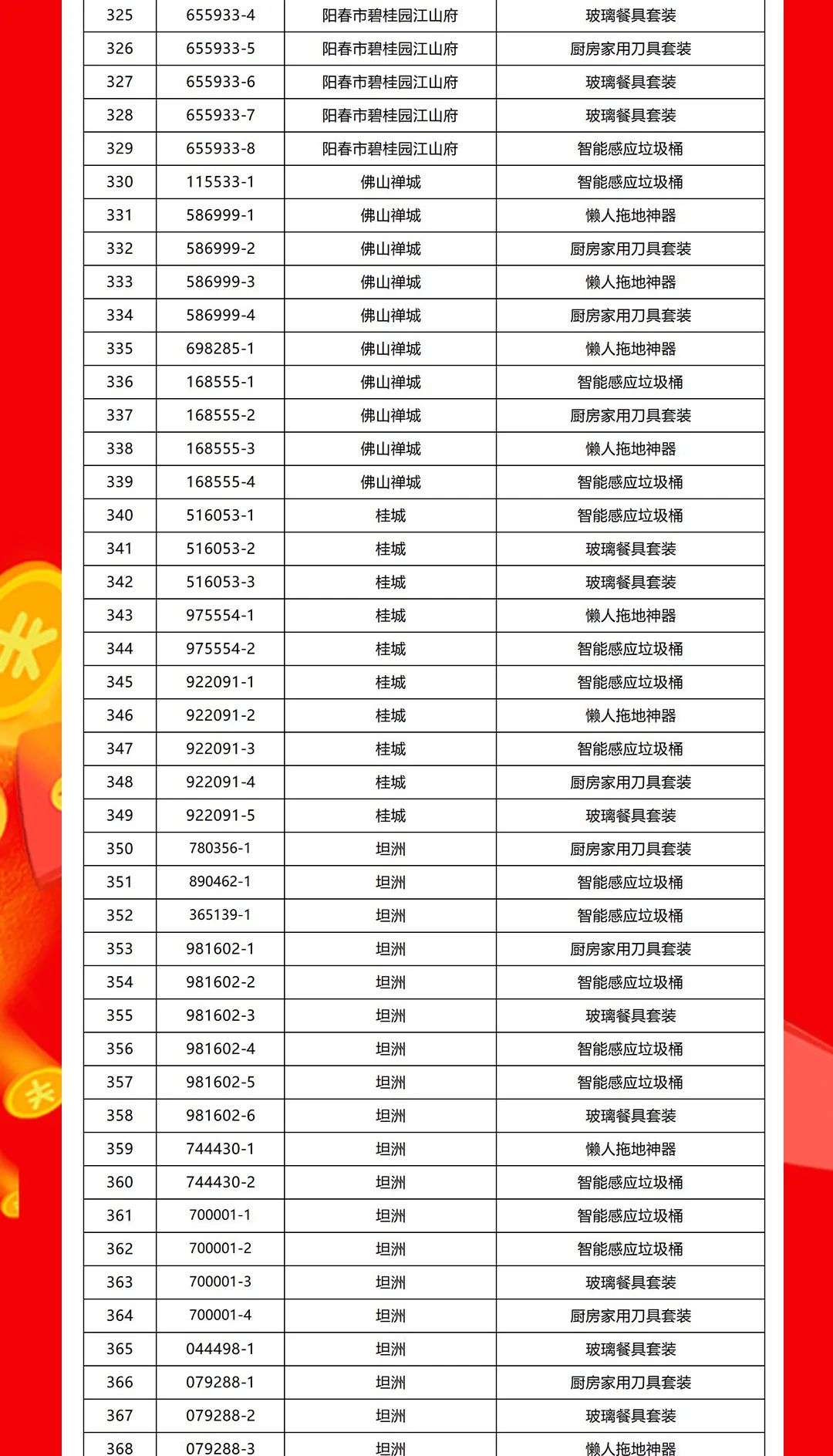 “夠劃算·購大牌”強輝團(tuán)購活動中獎名單公布！(圖9)