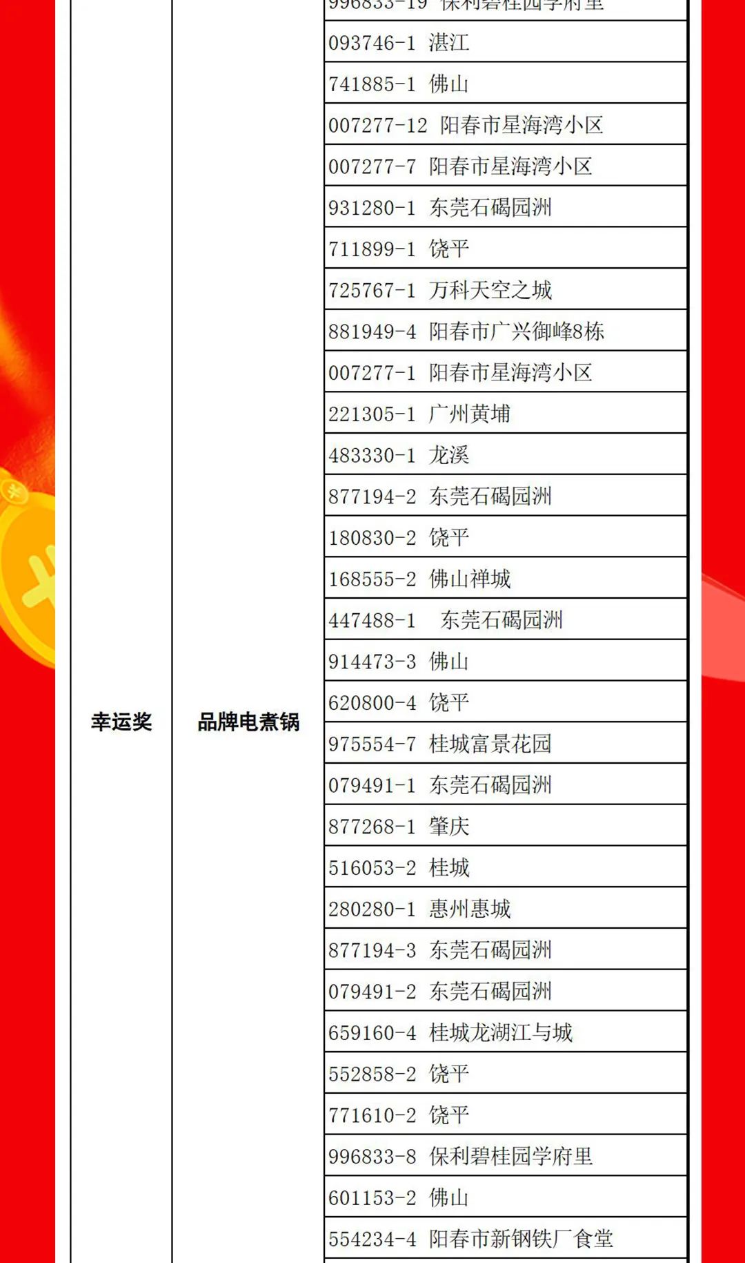 “夠劃算·購大牌”強輝團(tuán)購活動中獎名單公布！(圖14)
