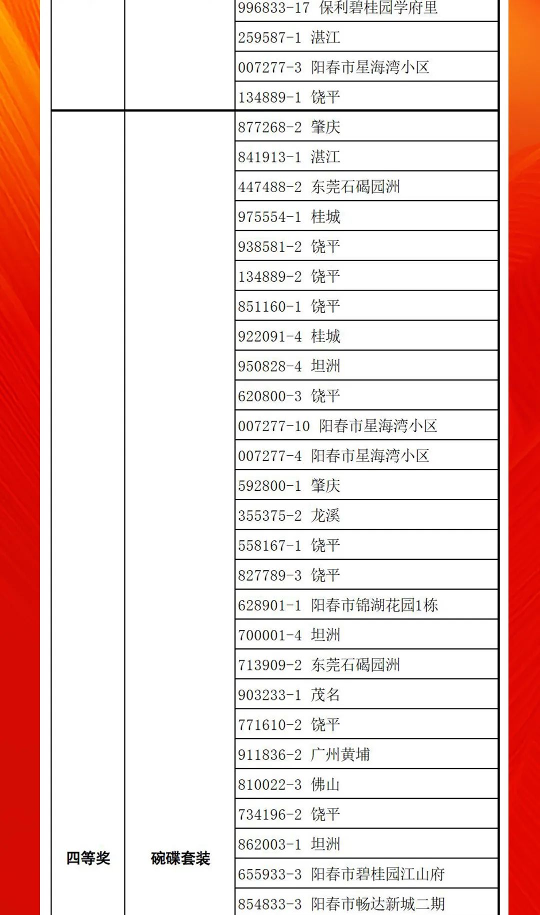 “夠劃算·購大牌”強輝團(tuán)購活動中獎名單公布！(圖12)