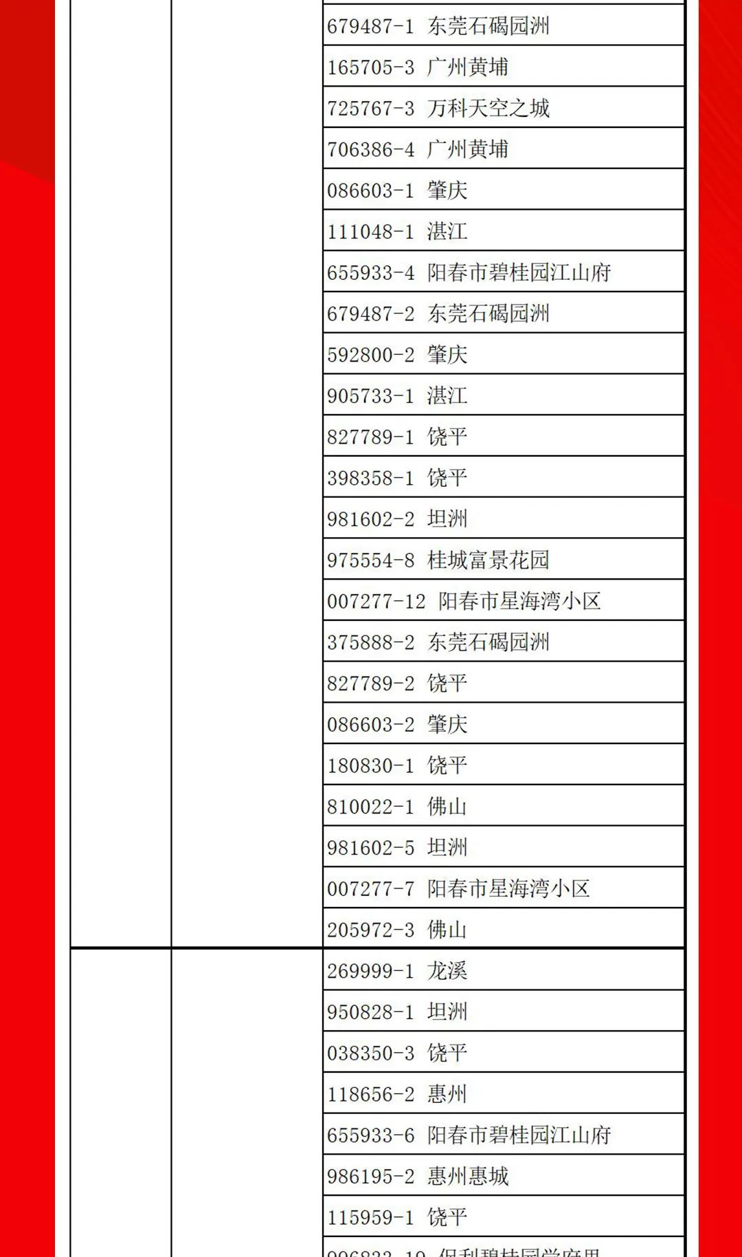 “夠劃算·購大牌”強輝團(tuán)購活動中獎名單公布！(圖13)