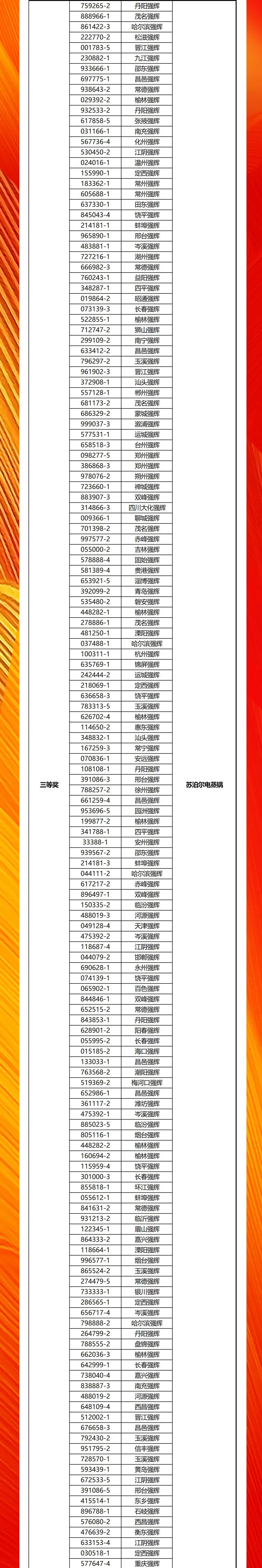 強(qiáng)輝20周年新品好物節(jié)收官直播獲獎(jiǎng)名單公布！(圖2)