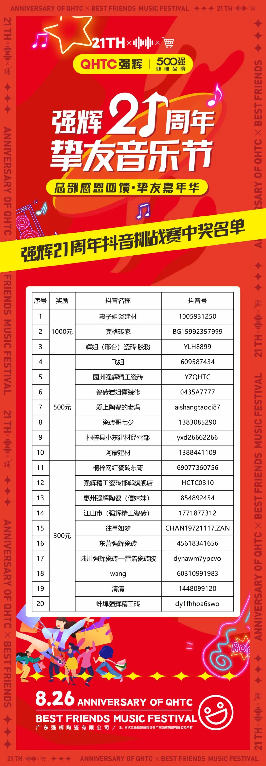 強(qiáng)輝21周年摯友音樂節(jié)抖音挑戰(zhàn)賽獲獎(jiǎng)名單公布！