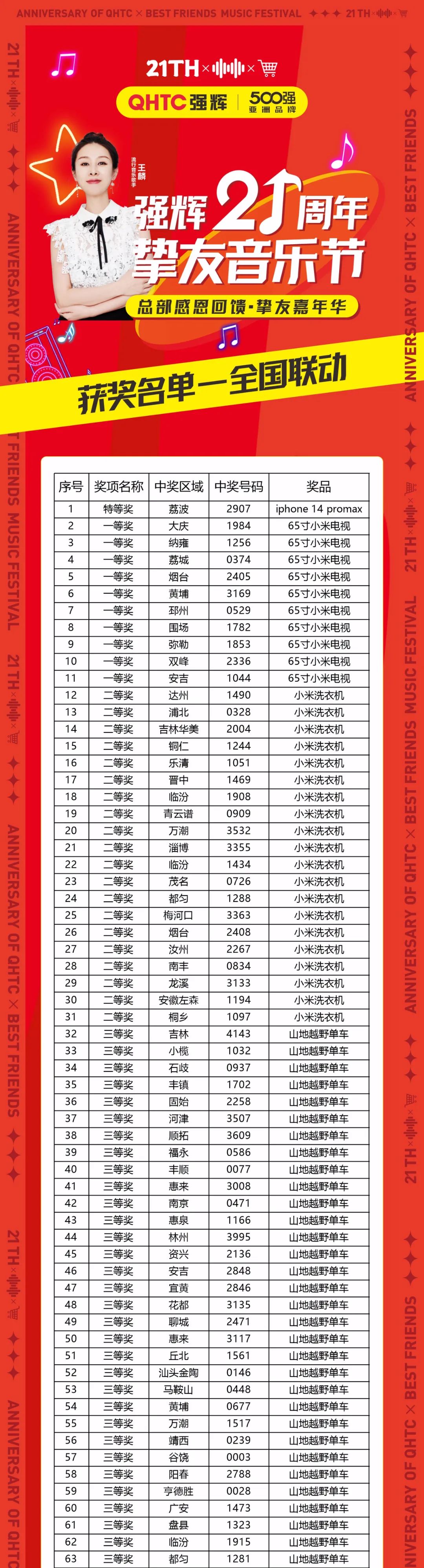 速看！強(qiáng)輝21周年摯友音樂節(jié)中獎名單公布