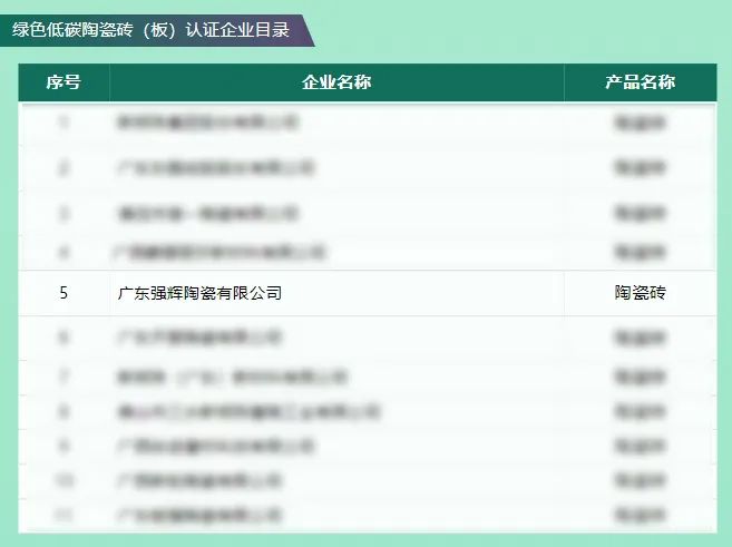 綠色實力 | 強輝榮獲“綠色低碳陶瓷磚（板）認(rèn)證證書”(圖1)